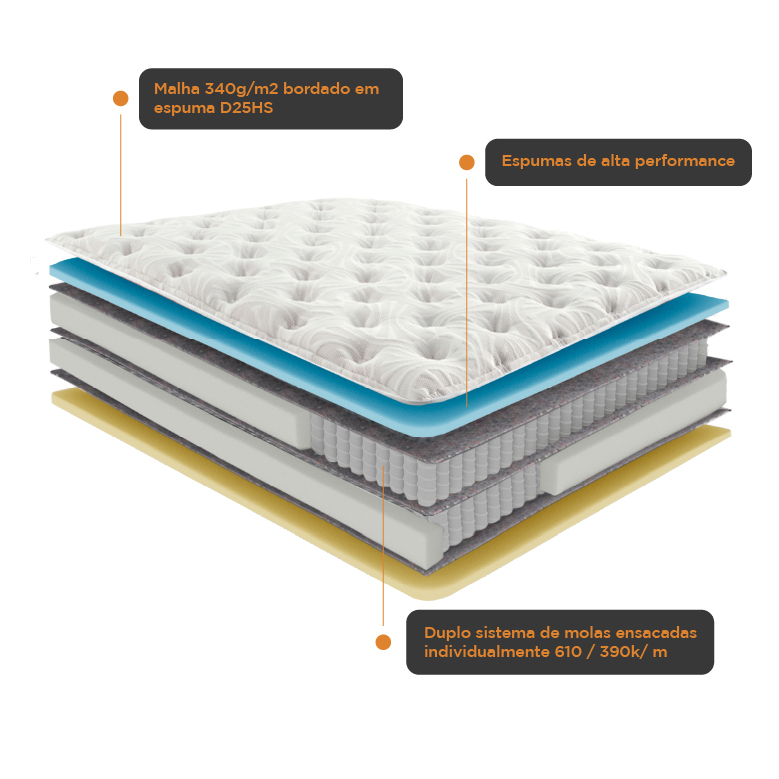 Colchão Master 40cm Molas Ensacadas D35HR 160kg